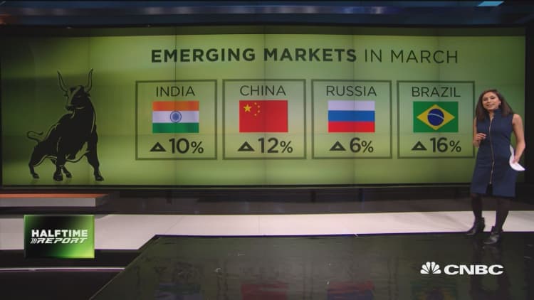 Emerging markets in March