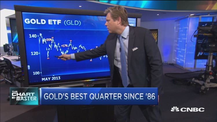 Gold posts best quarter since 1986
