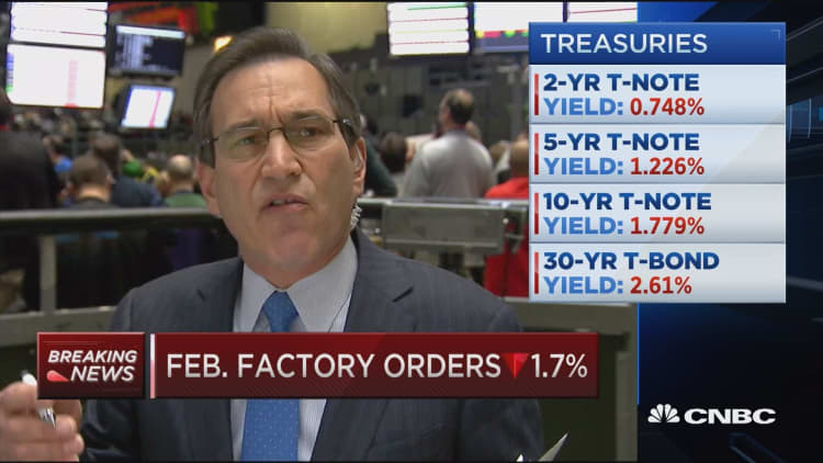 Factory orders down in February