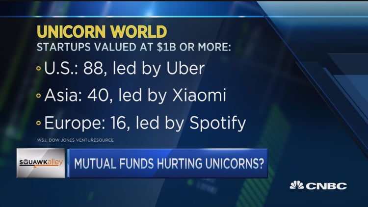 Mutual funds hurting unicorns?
