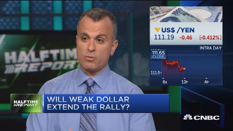 Will weak dollar extend rally?