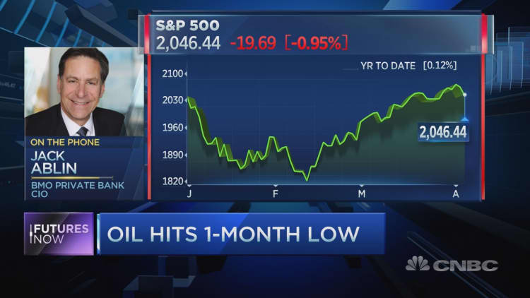 Futures Now: Oil's gains are limited: BMO