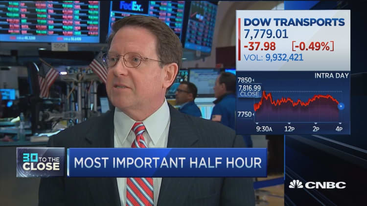 Pro: Dow Transports is biggest concern