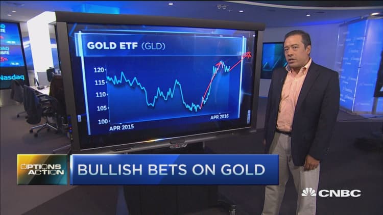 Options Action: Bullish bets on gold