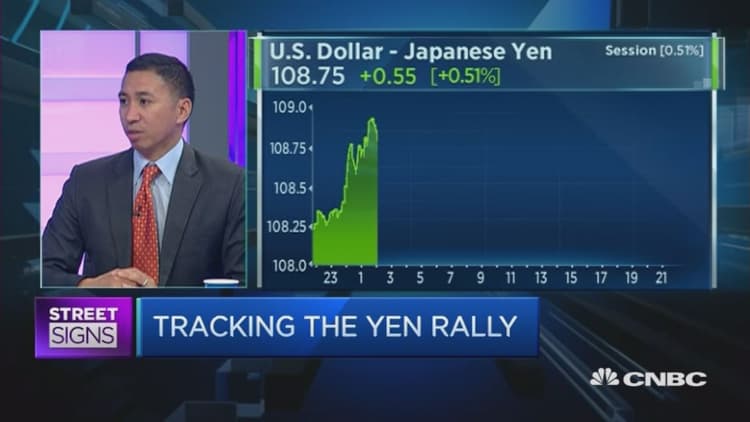 Yen strength to continue: Barclays