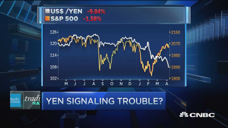 Japanese yen moving markets