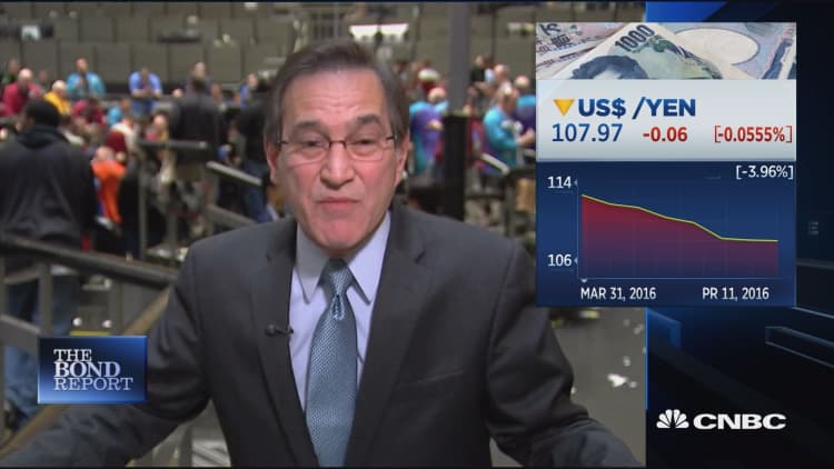 Santelli: Everybody's watching dollar/yen
