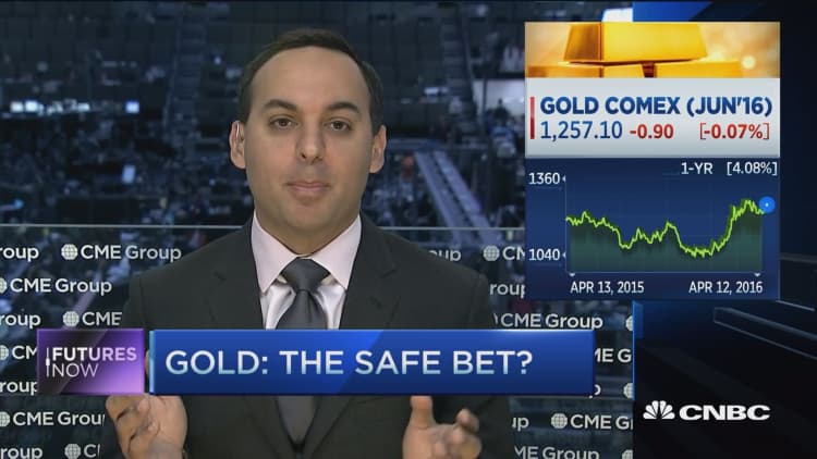Futures Now: Key levels in gold