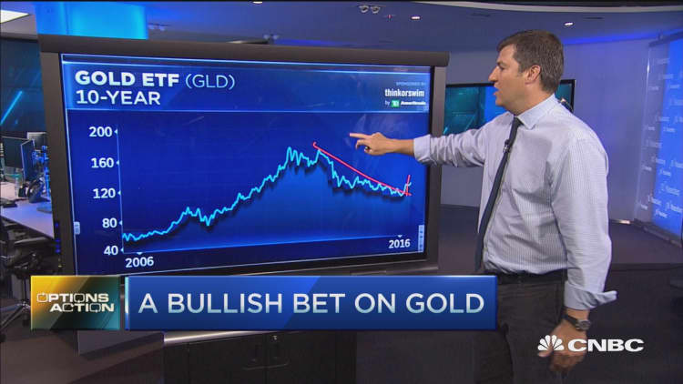 Options Action: A bullish bet on Gold