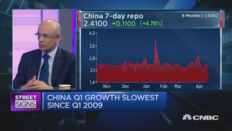 What China GDP means for PBOC