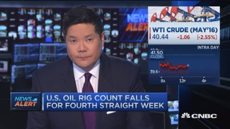 US oil rig count down 3 this week