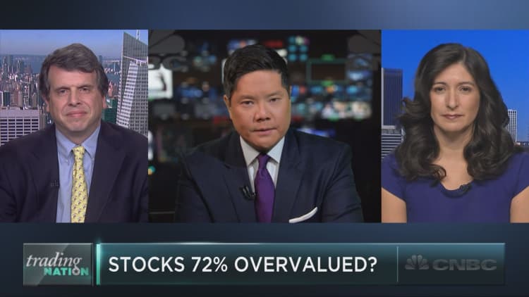 Is the S&P 72% overvalued?