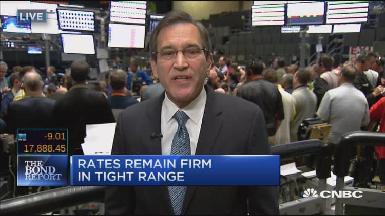 Santelli: Rates remain firm in tight range