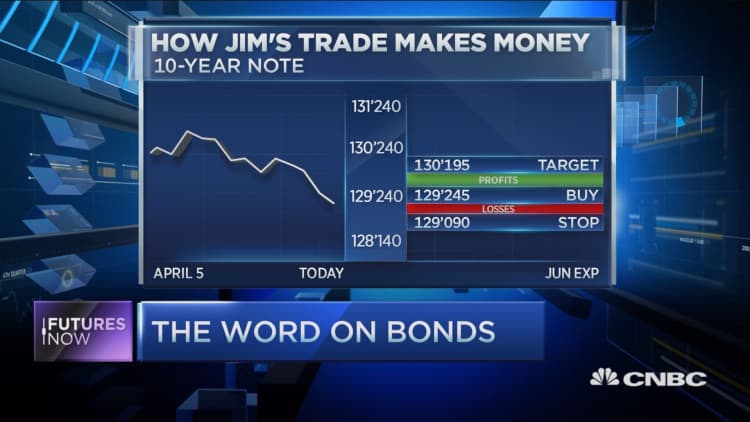 Bond yields surge
