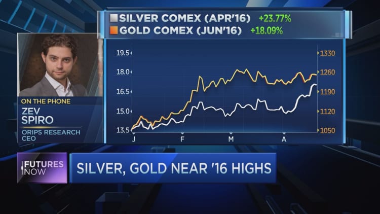 The factors which could drive gold even higher over the next few months, and the best way investors can play the dollar.
