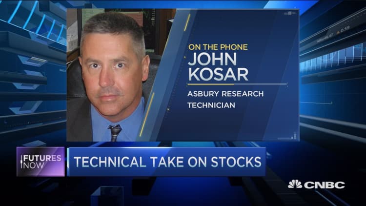 History says the top for stocks is in: Trader