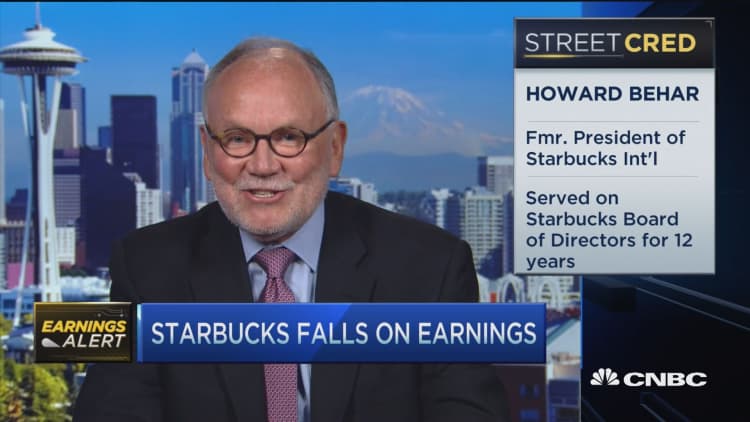 After hours earnings action: SBUX