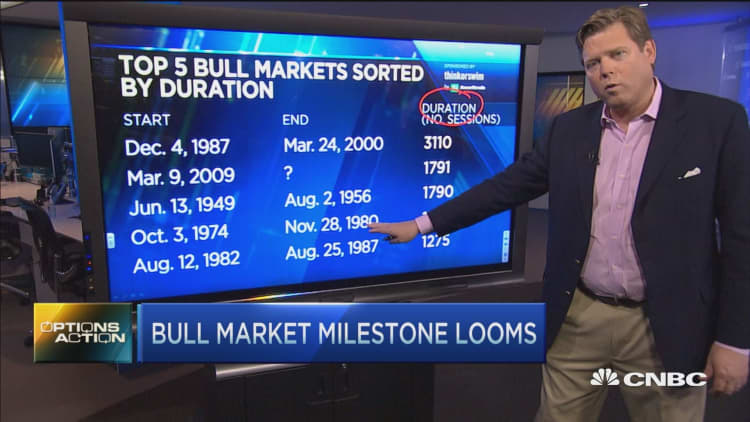 Major bull market milestone looms