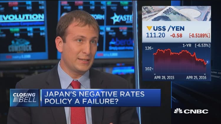 Japan's negative rates policy a failure?