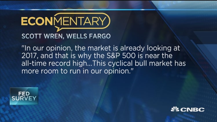Fed: Will they, won't they?