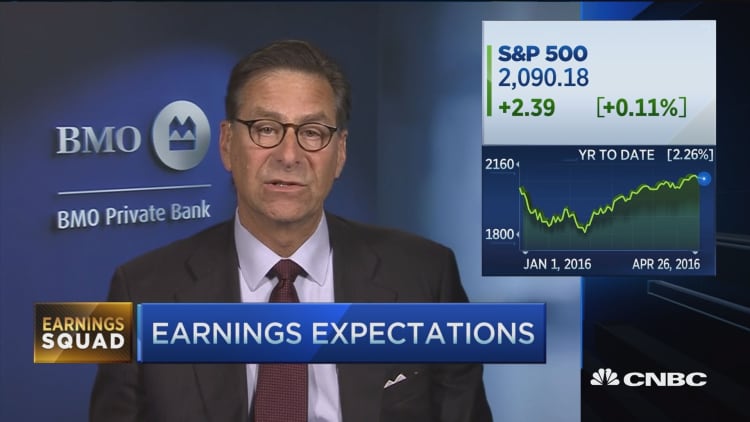 The earnings game