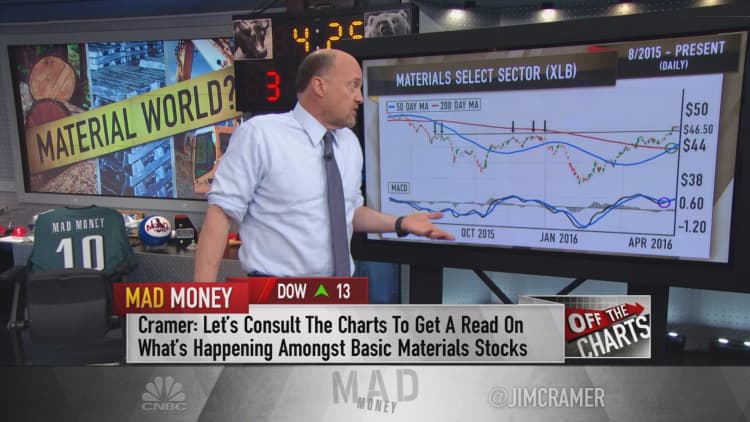 Cramer: Most bullish pattern ever reflected in this group's chart