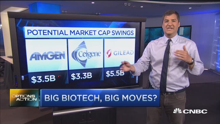 Options Action: Big biotech, big moves?