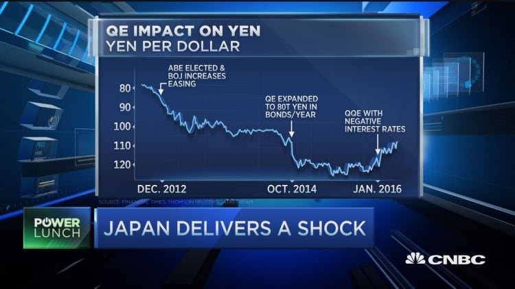 BOJ delivers a shock