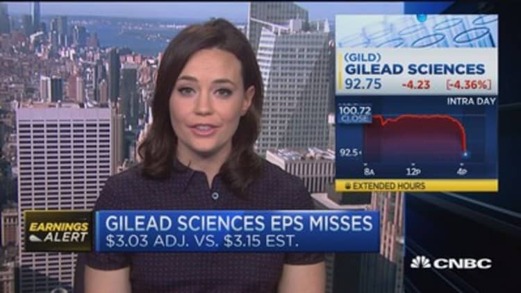 Gilead misses on earnings & revenue 