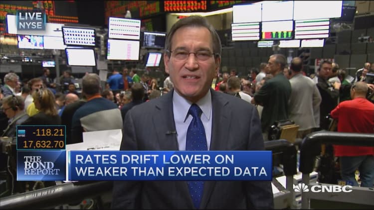 Santelli: Rates drift lower on weaker data