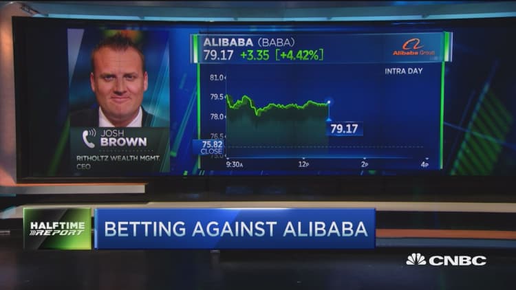 Alibaba: Bull or bear?