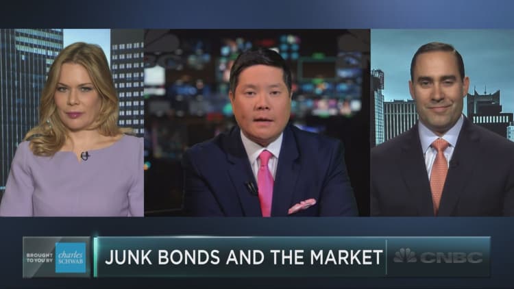 Will junk bonds call the market’s next move?