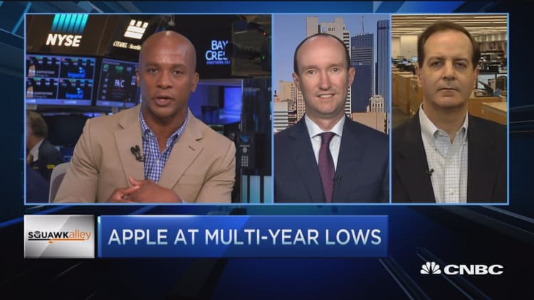 The near & long-term view on Apple