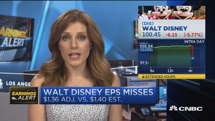 Disney earnings lower than Wall Street expectations