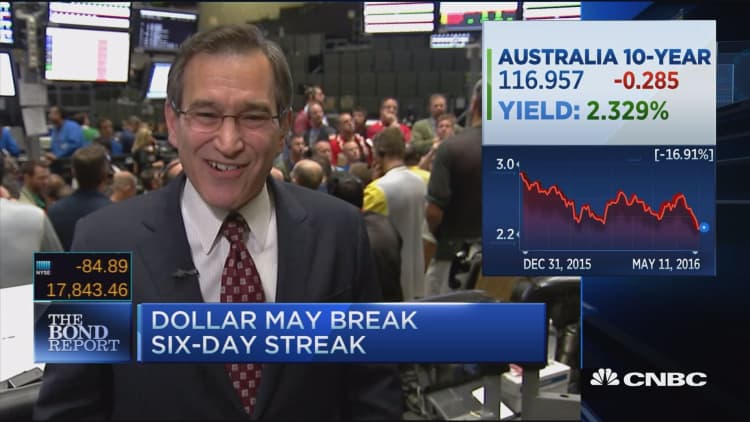 Santelli: Dollar may break six-day streak