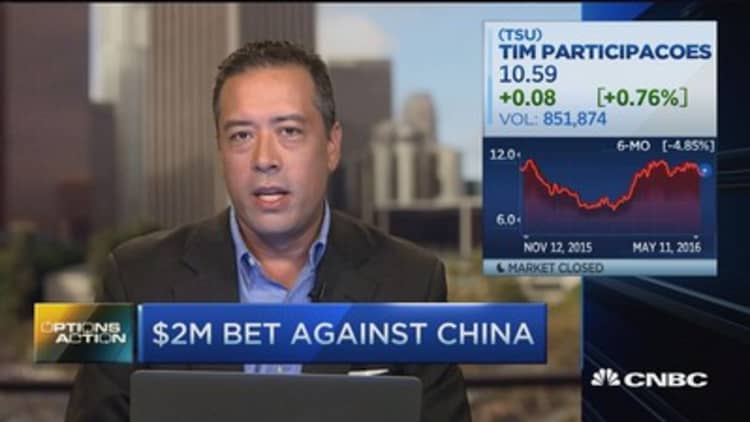 Options Action: $2M bet against China