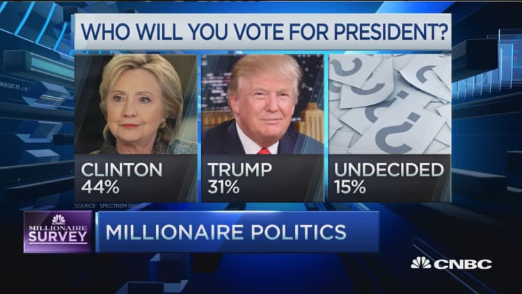 Millionaires for Hillary: Wealth survey 