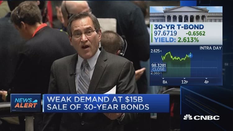 Weak demand at $15B sale of 30-year bonds