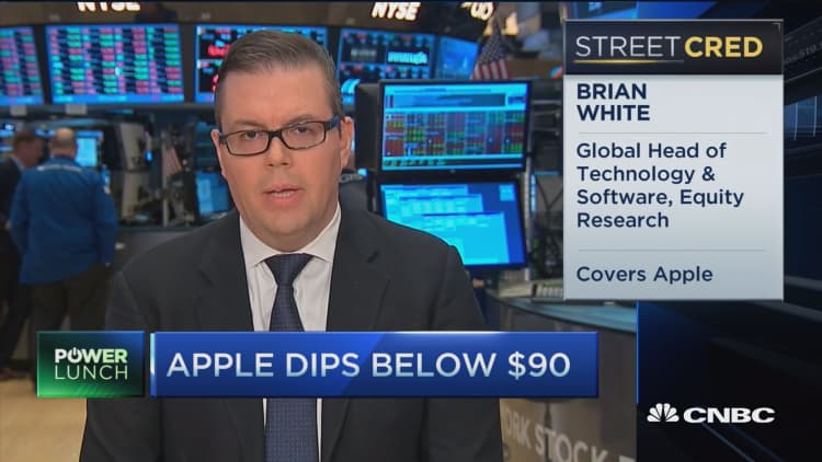 Apple dips below $90