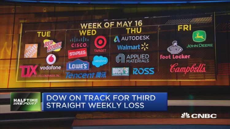 Top trades for 2nd half: Look ahead at names amid earnings 