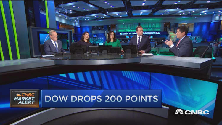 Dow drops 200 points
