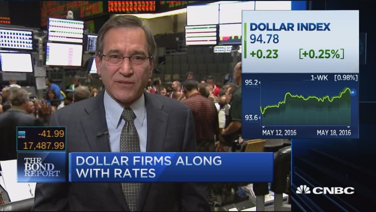 Santelli: Dollar firms along with rates