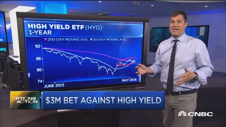 Options Action: $3M bet against high yield 