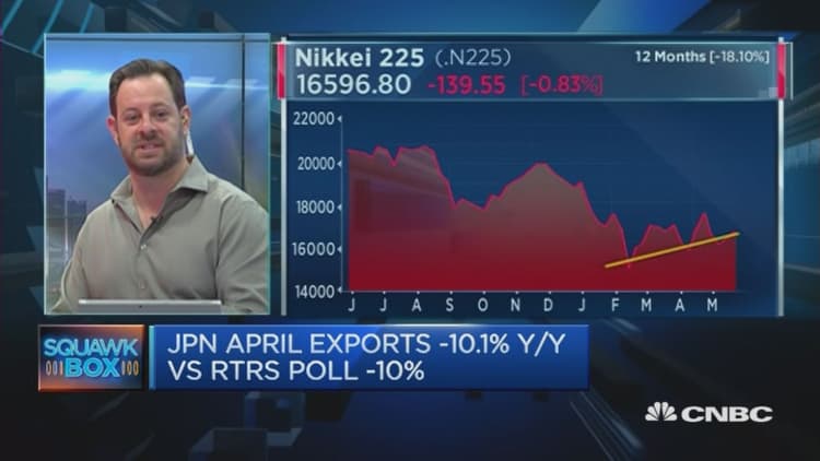 Chart expert: Yen set to weaken 