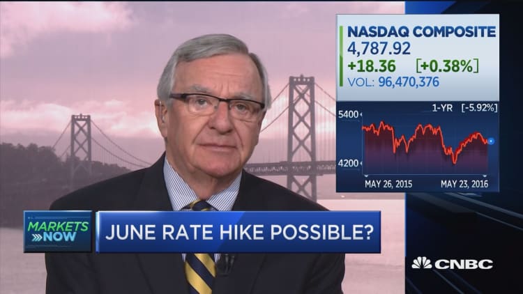 June rate hike possible?