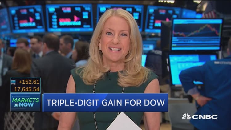 Triple-digit gain for Dow