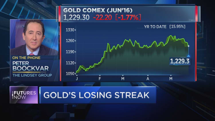 Why gold could hit $1,900