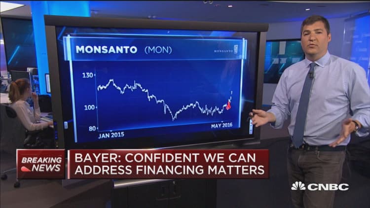Options Action: Bullish bets on Monsanto 