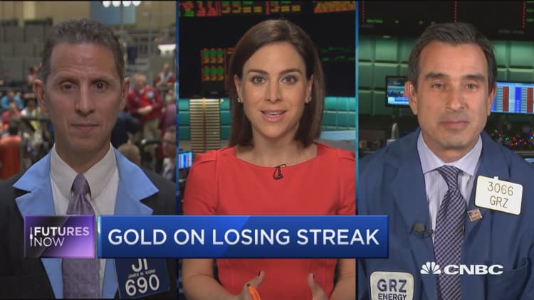 Futures Now: Gold on losing streak