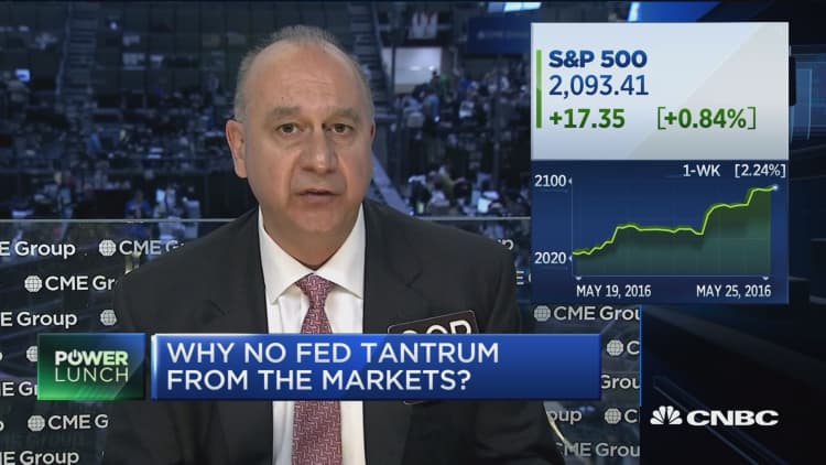 The Street does not believe the Fed: Pro
